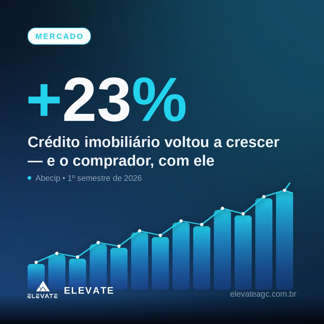 Gráfico em alta do crédito imobiliário no primeiro semestre de 2026, com a queda da Selic e o novo teto do SFH reabrindo o financiamento de imóveis em Natal