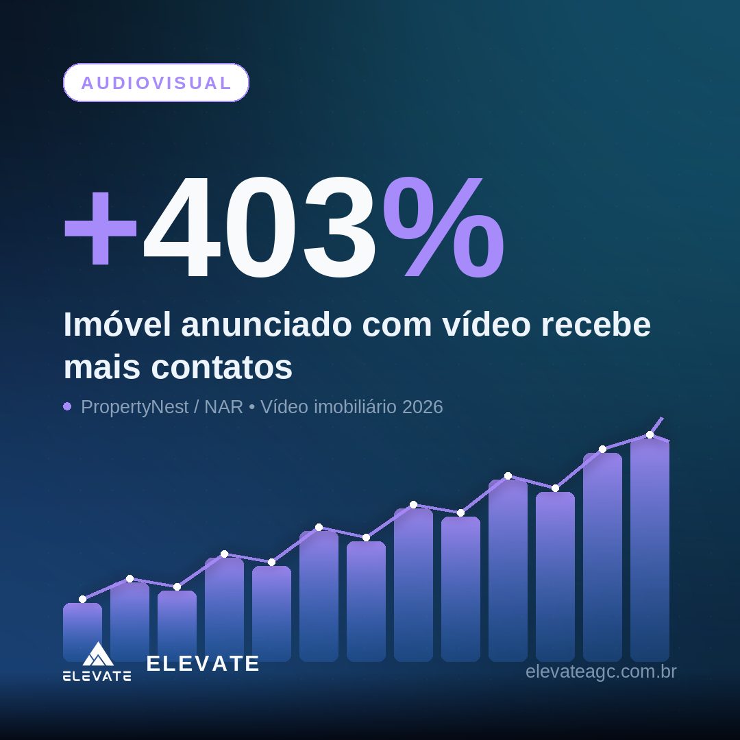 Corretor mostrando no celular um tour em vídeo de um imóvel de alto padrão em Natal para pré-qualificar a visita do comprador